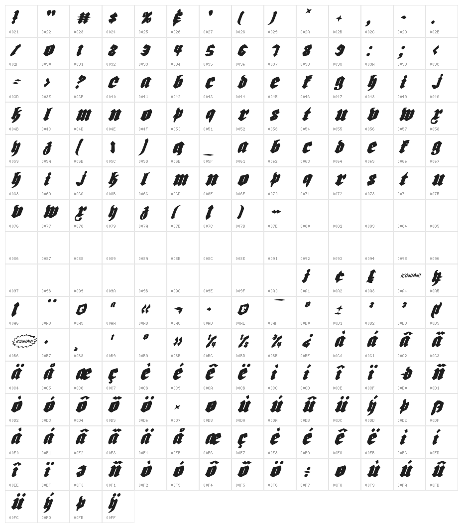 Biergärten Italic Character Map