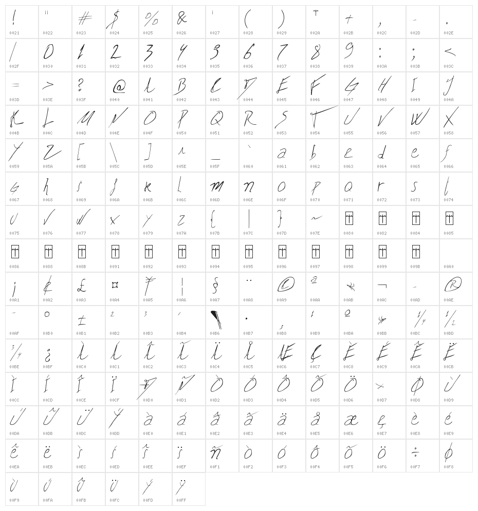 Biffe´s Calligraphy Character Map