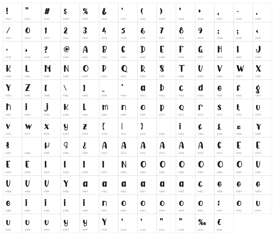 Big Babol Character Map