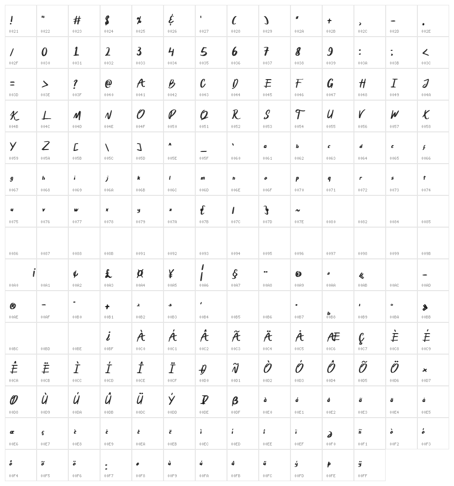 Big Bang Character Map