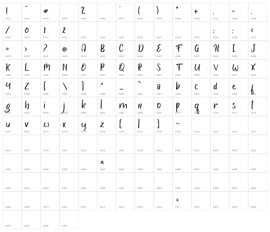 Big Bang! Character Map