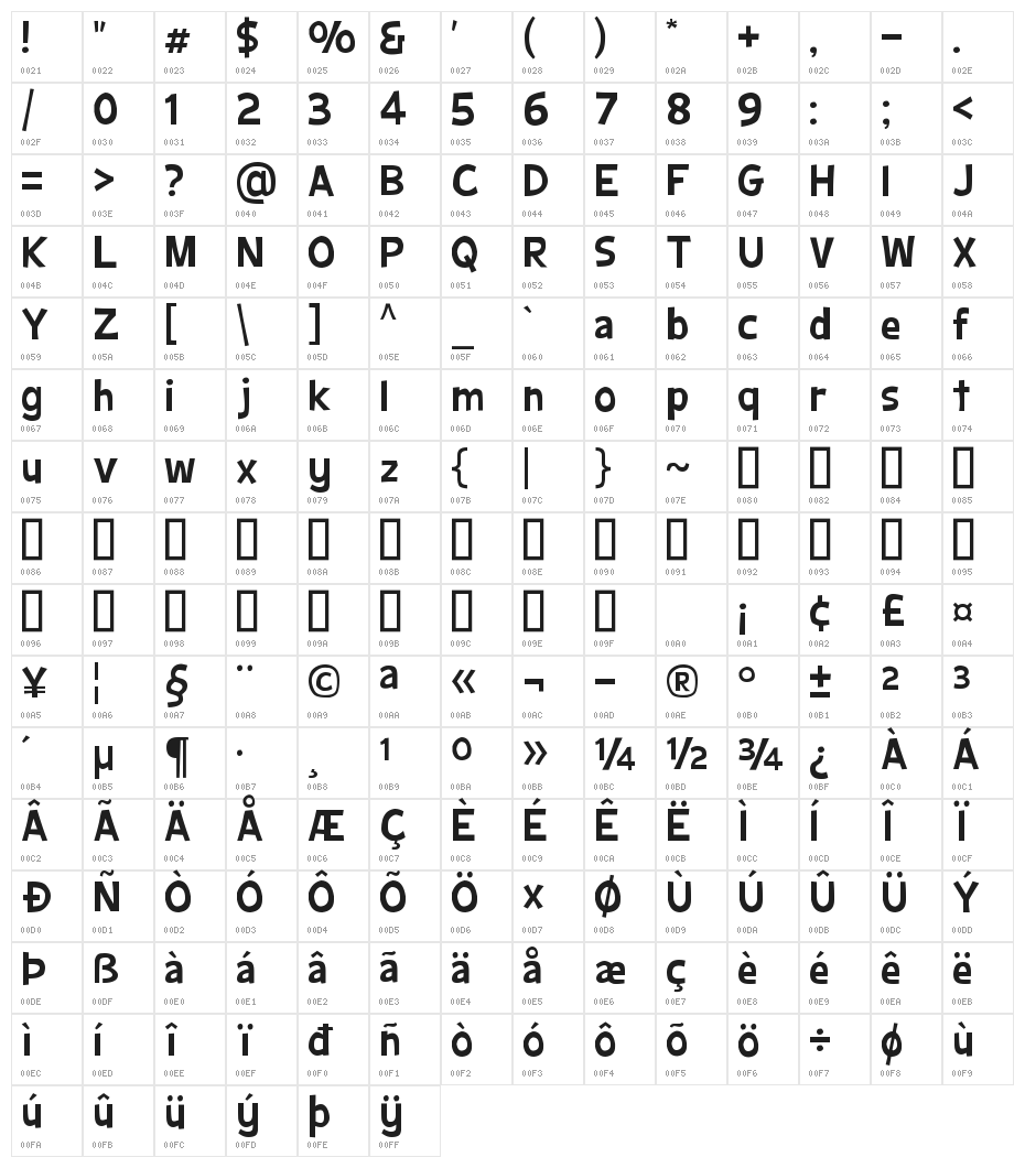 Big Bimbo NC Character Map