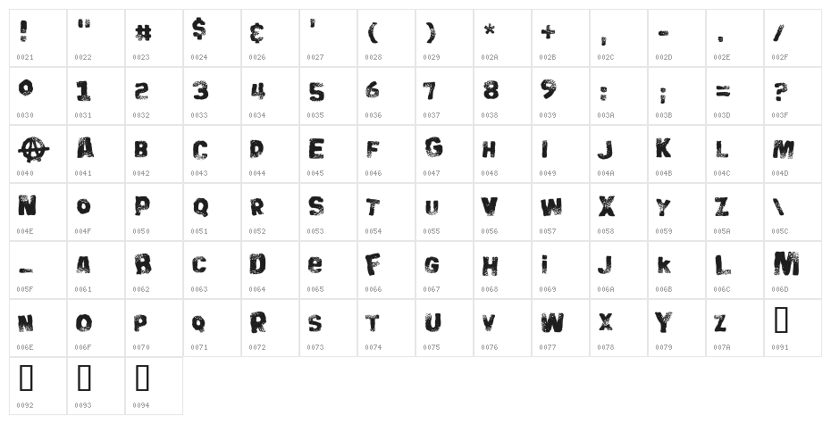 Big Bloke BB Character Map
