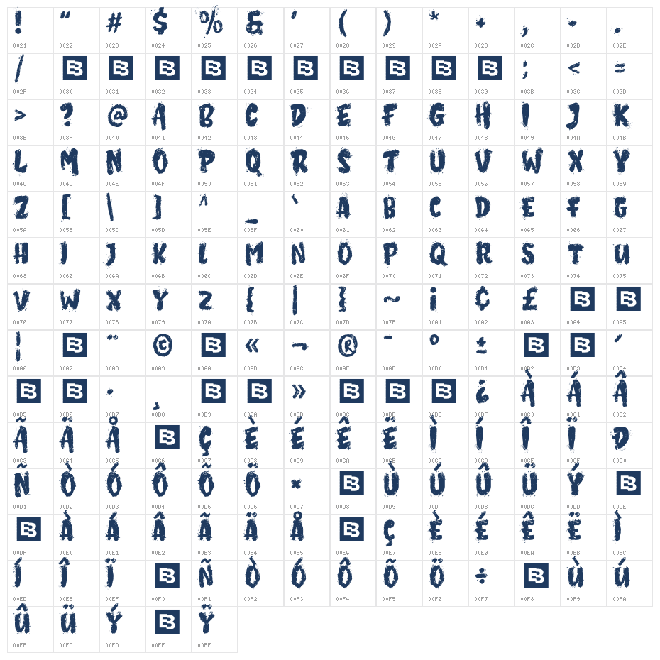 Big Bowl Trial Character Map