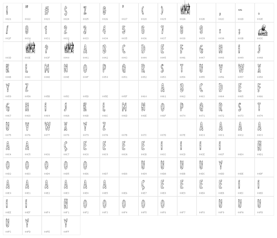 Big Brain Company Character Map