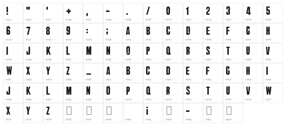 Big Brother Character Map