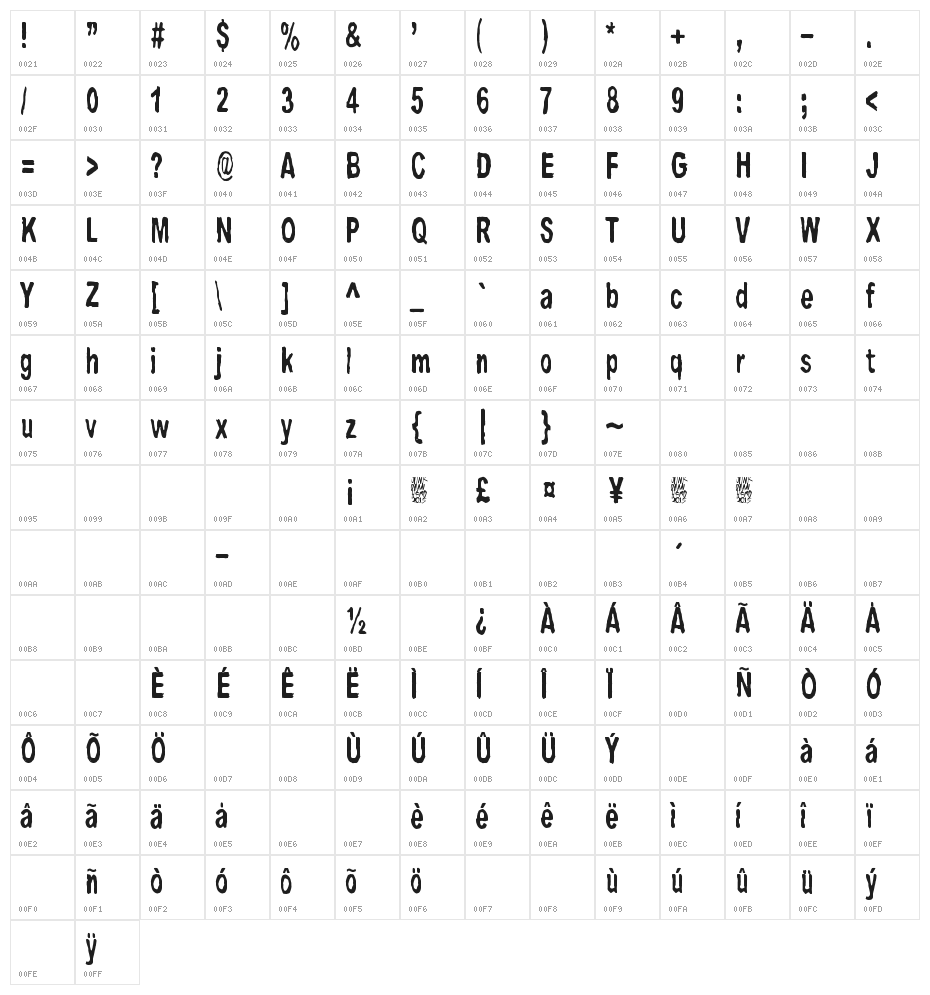 Big Bubu Character Map