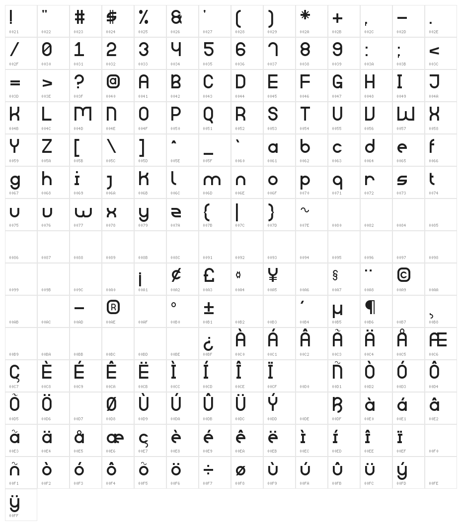 Big Daddy St Character Map