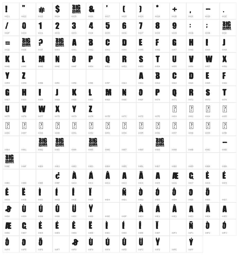 Big Drama Character Map