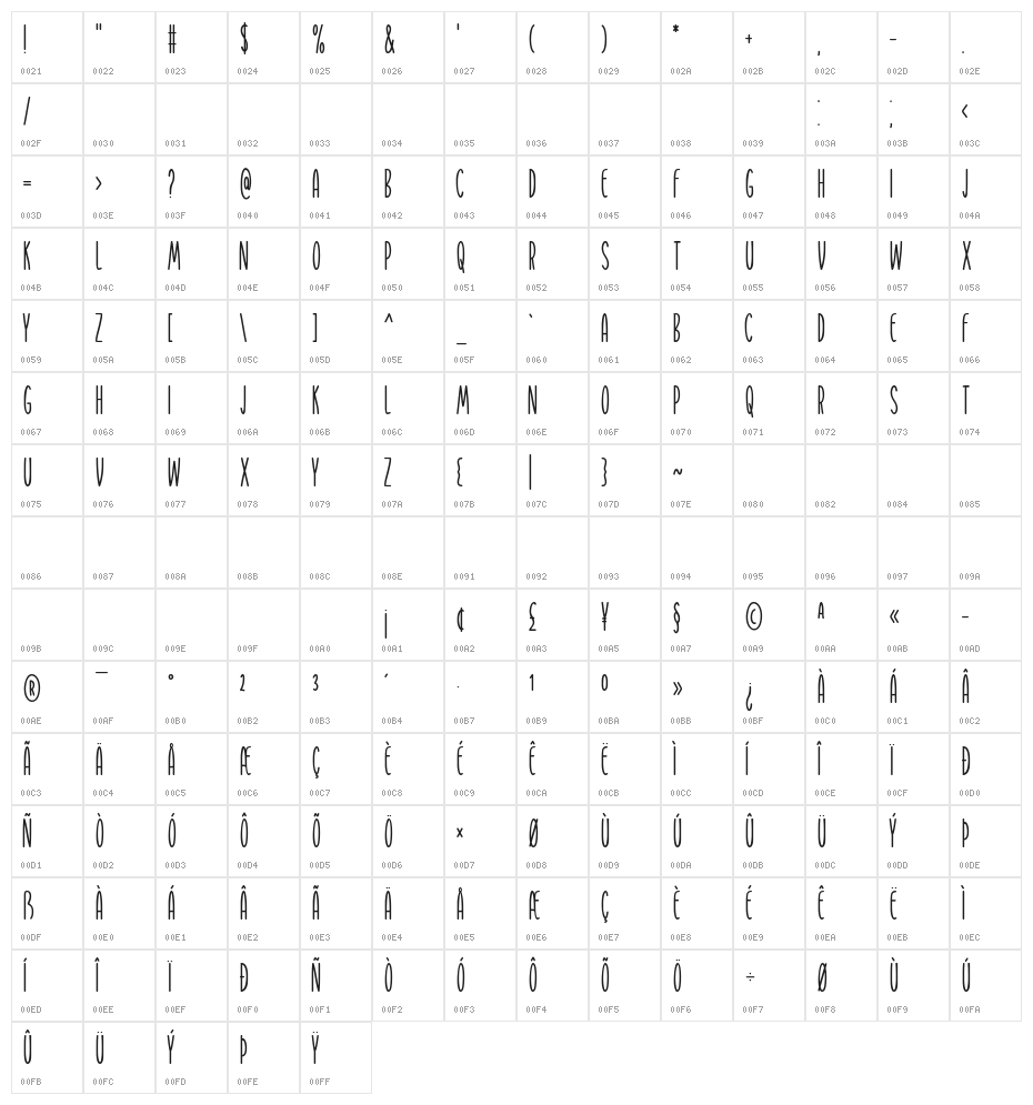 Big Dreamer Character Map