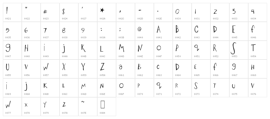Big-Fish-Ensemble Character Map