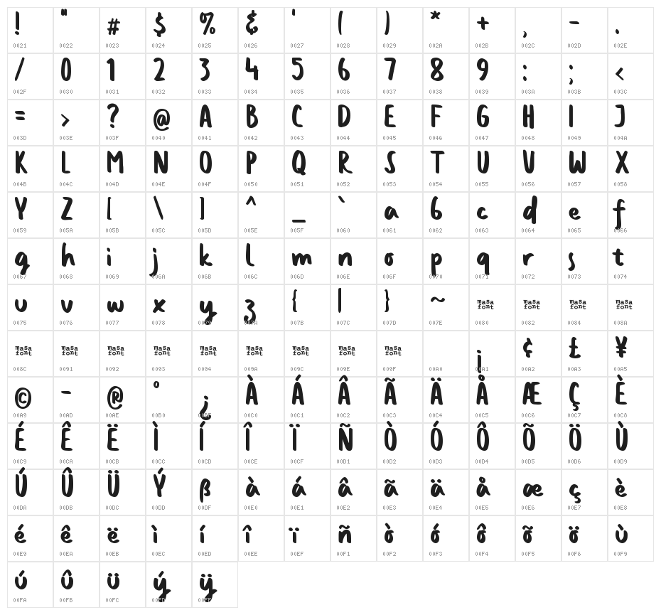 Big Harvest Character Map