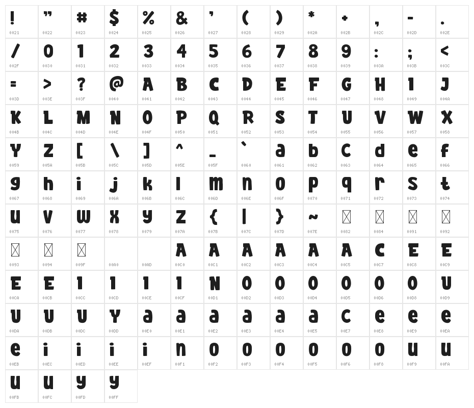 Big Jano Character Map