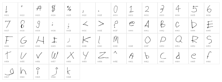 Big Log Character Map