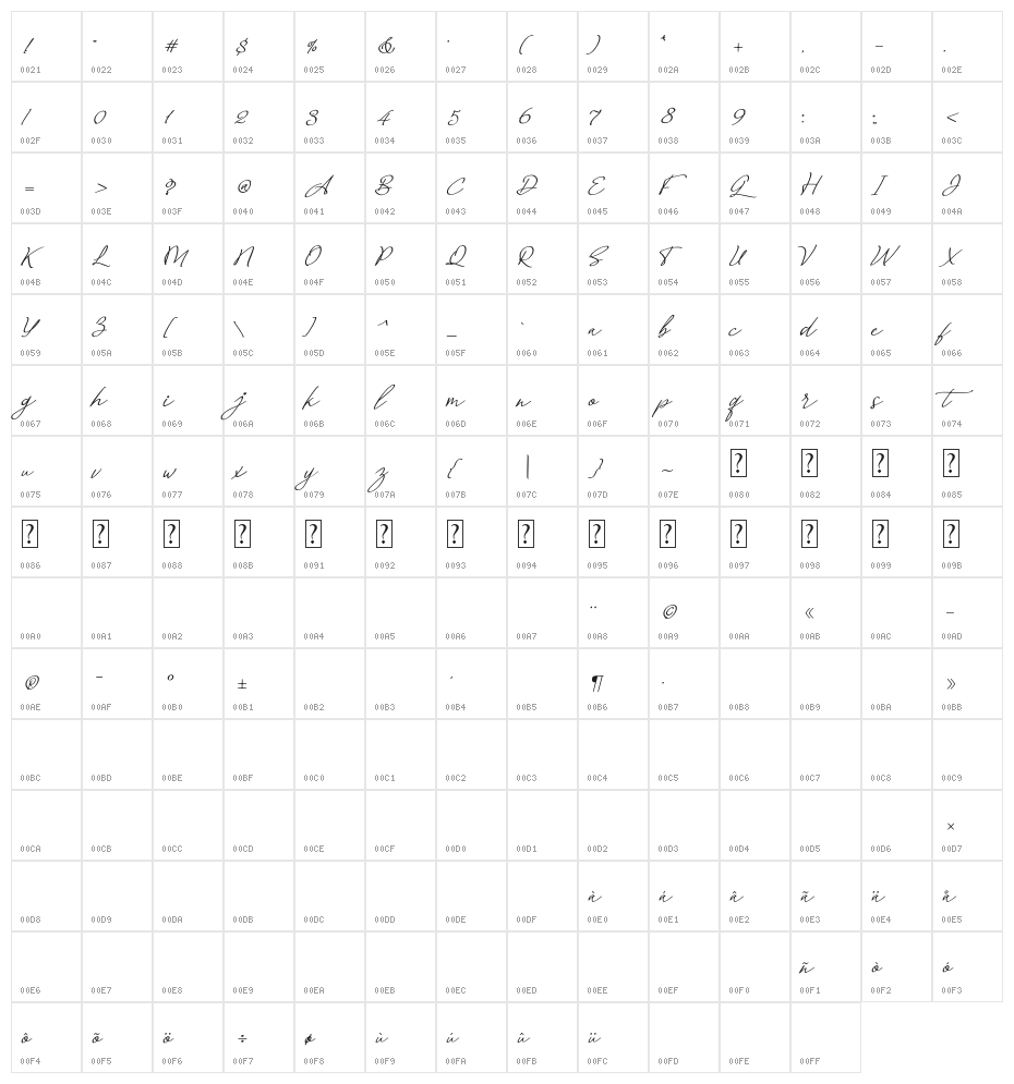 Big Lost Character Map