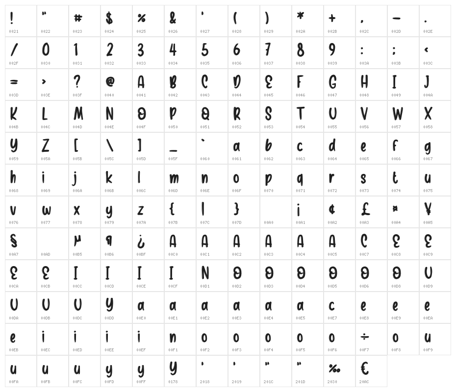Big Mango Character Map