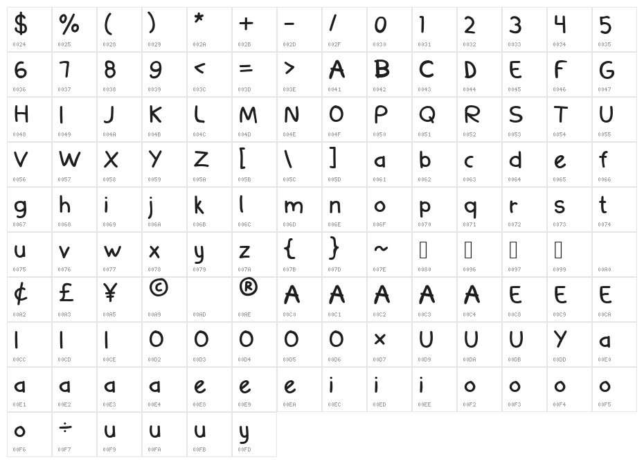 Big Mike Regular Character Map