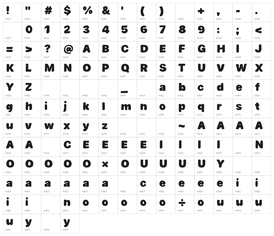 Big Monday Character Map