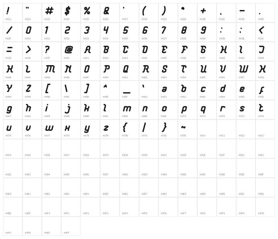Big Mountain Character Map