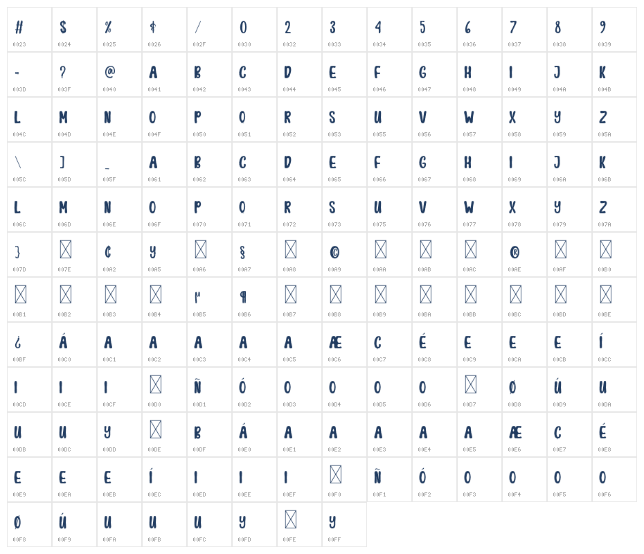 Big Movie Character Map