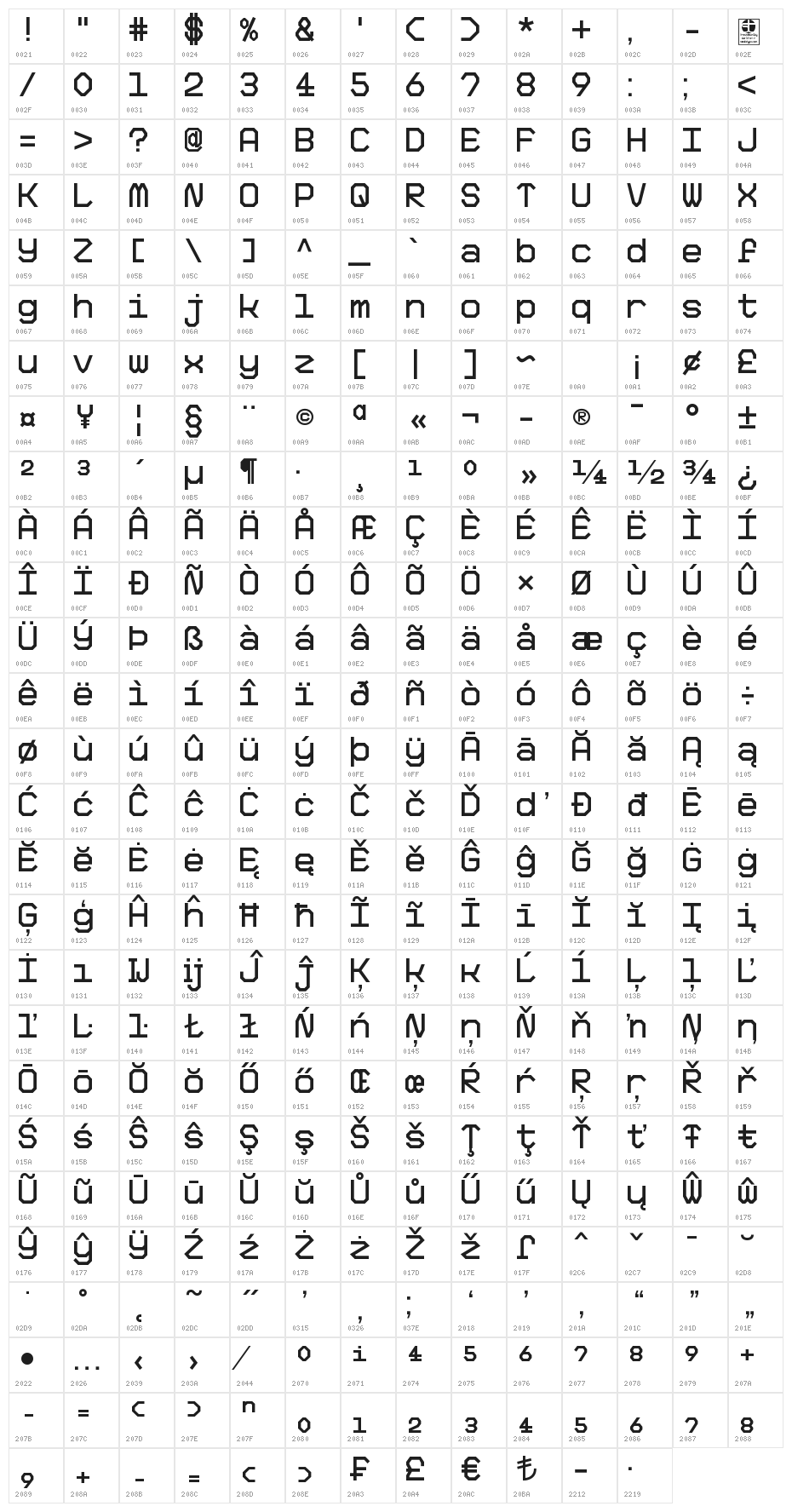 Big Pixel Demo Character Map