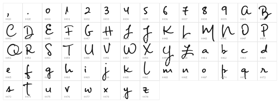 Big River Script Sample Character Map