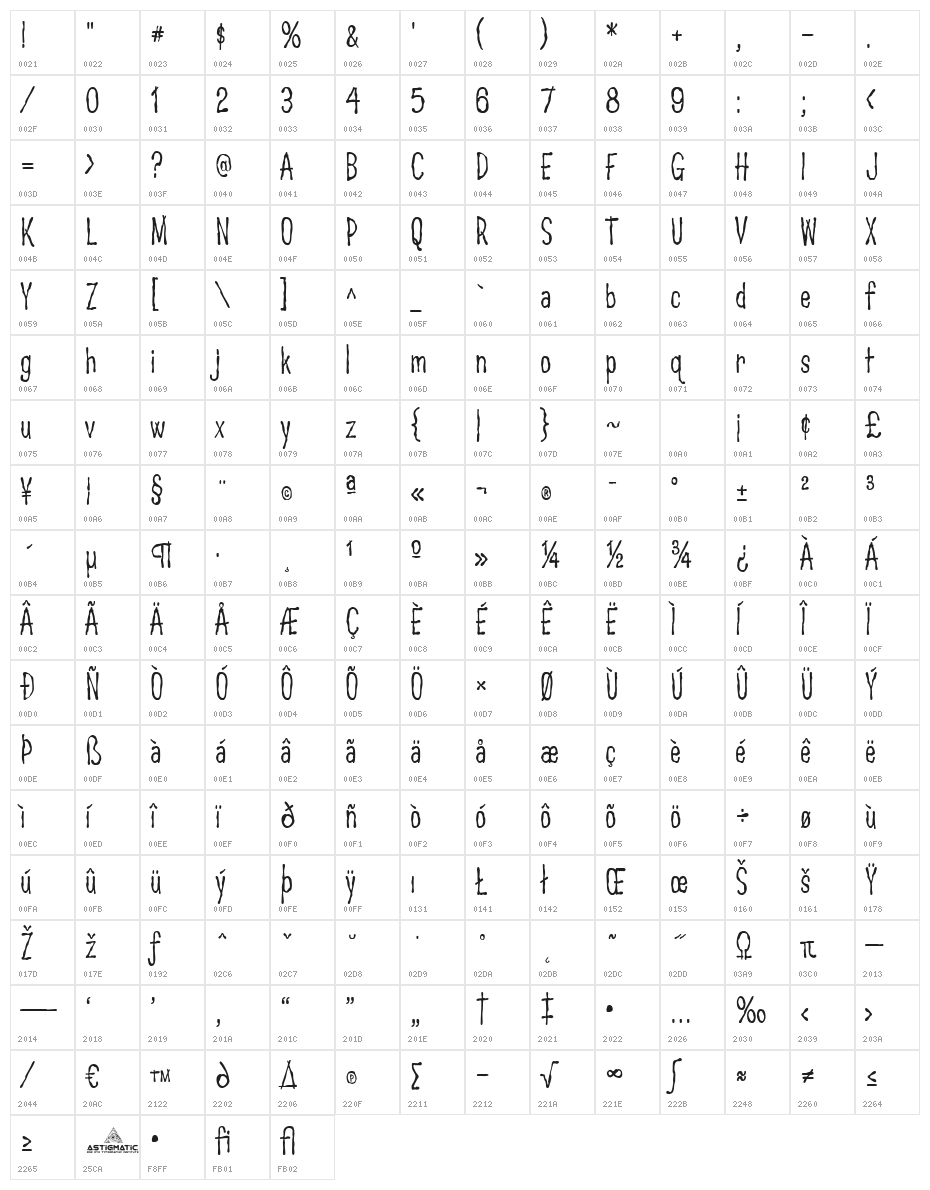 Big Ruckus AOE Character Map