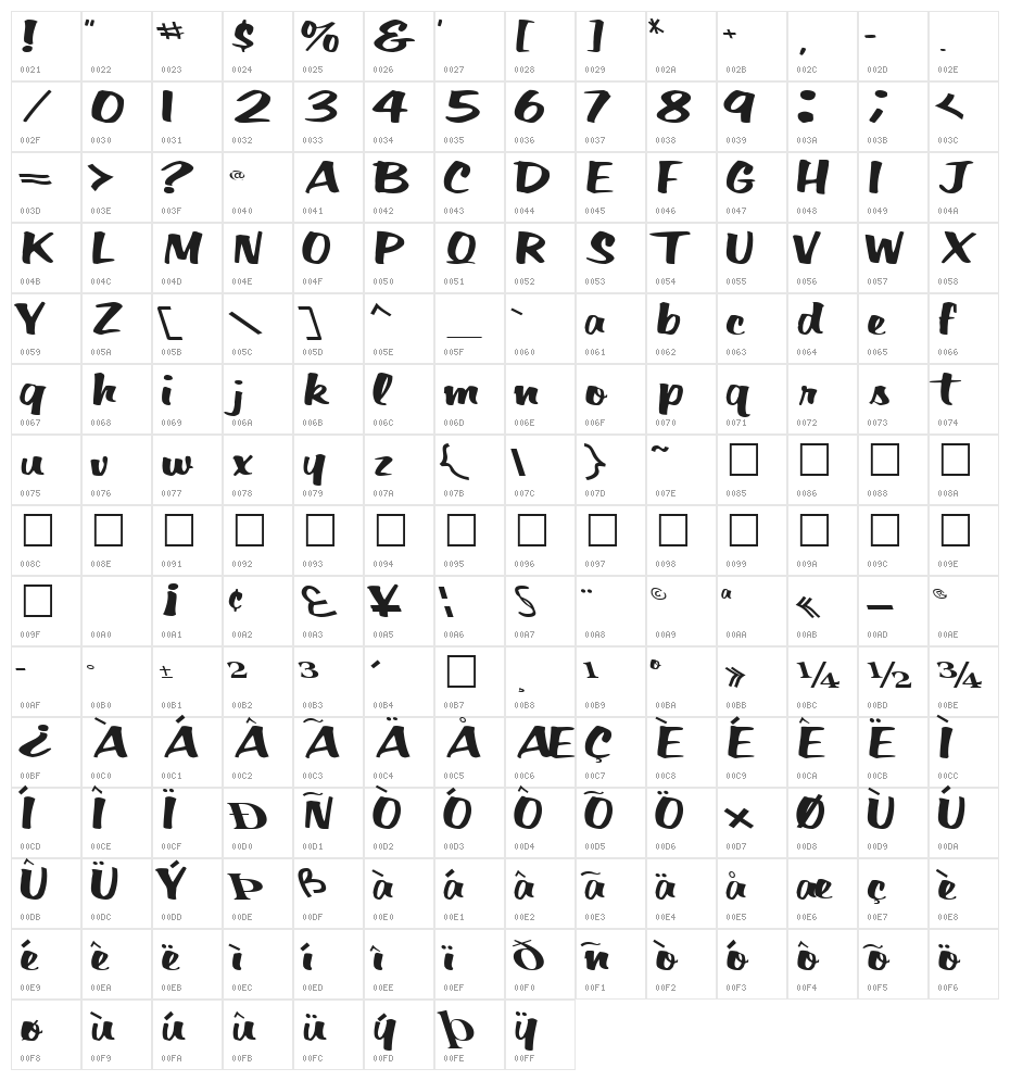 Big Sky Regular ttnorm Character Map