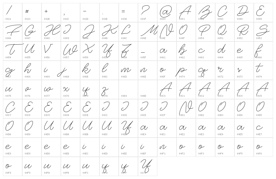Big Spender Character Map