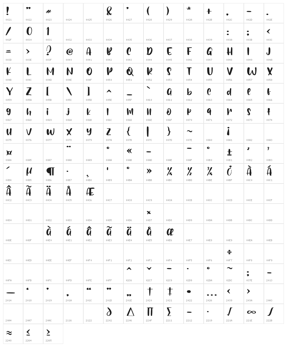 Big Stomach Character Map