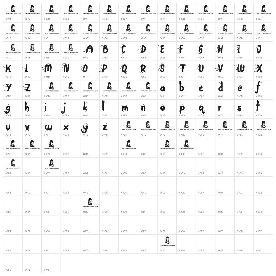 Big Top Character Map