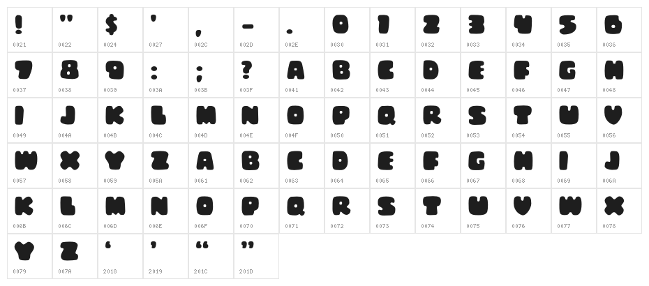Big Ugly Fat Character Map