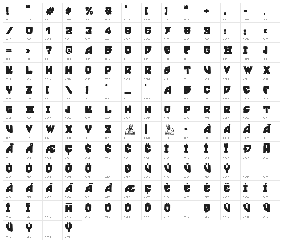 Big Ultra Party Character Map