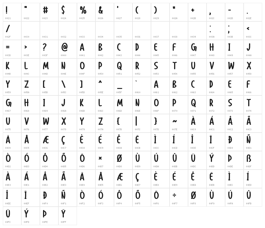 Big Wish Character Map