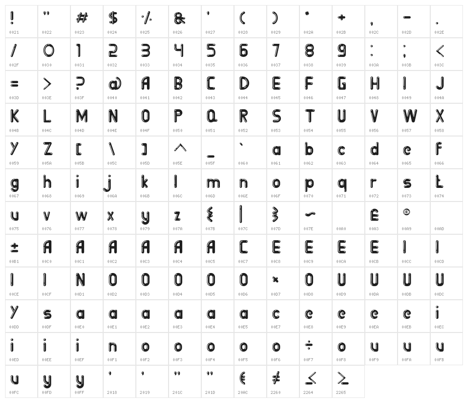 BigBOBY Balloons Character Map