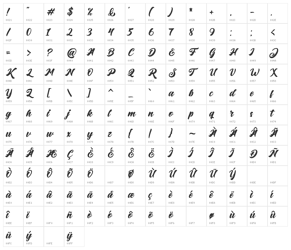 BigBlueRough-Rough Character Map