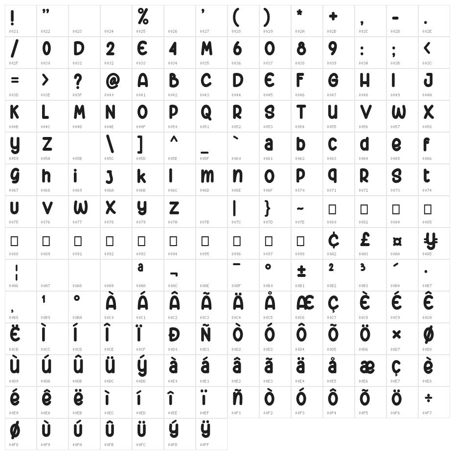 BigBoss_Demo Character Map