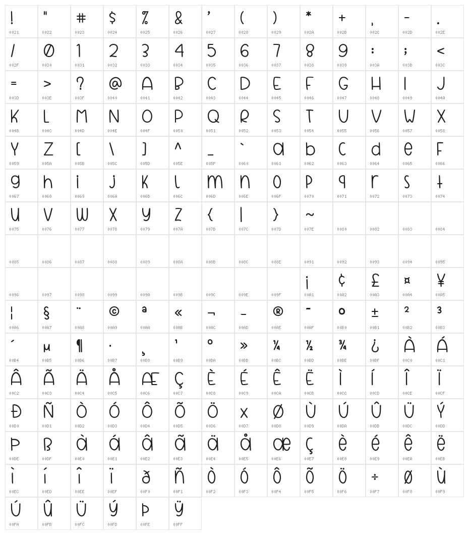 BigBoy Character Map