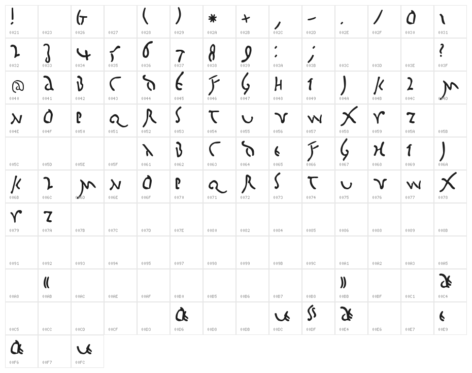BigCaesar-Medium Character Map