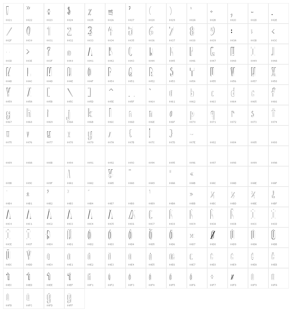 BigForehead Character Map