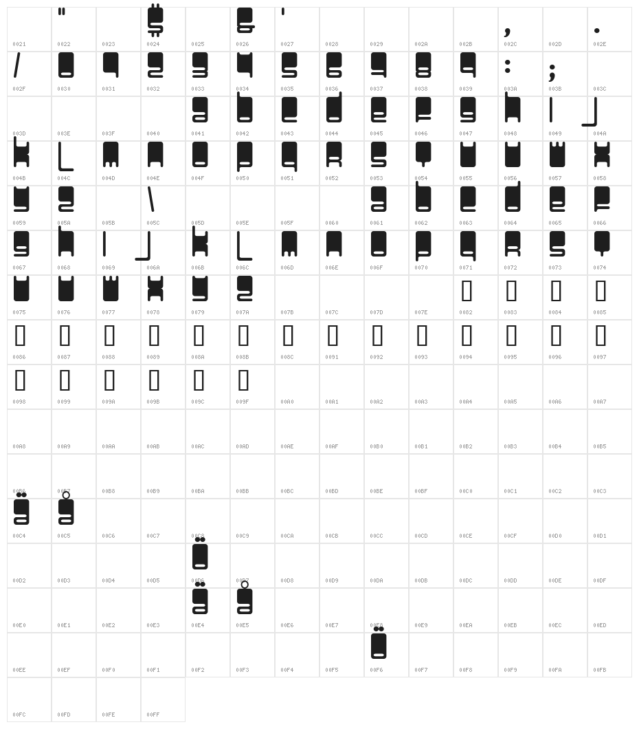 BigHeadMofo Character Map