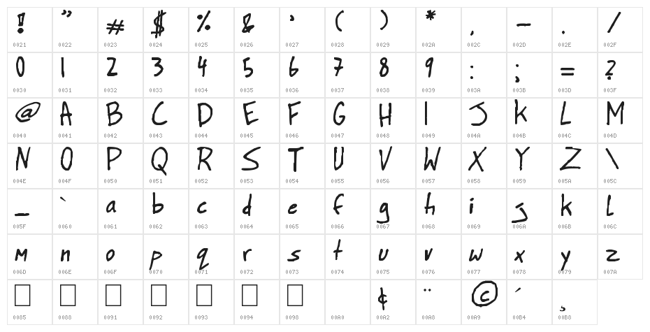 BigHonk handwriting Character Map