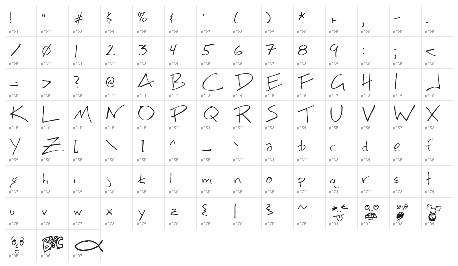 BigMisterC Character Map