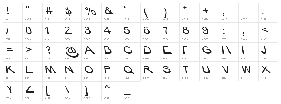 BigRedDAy Normal Character Map