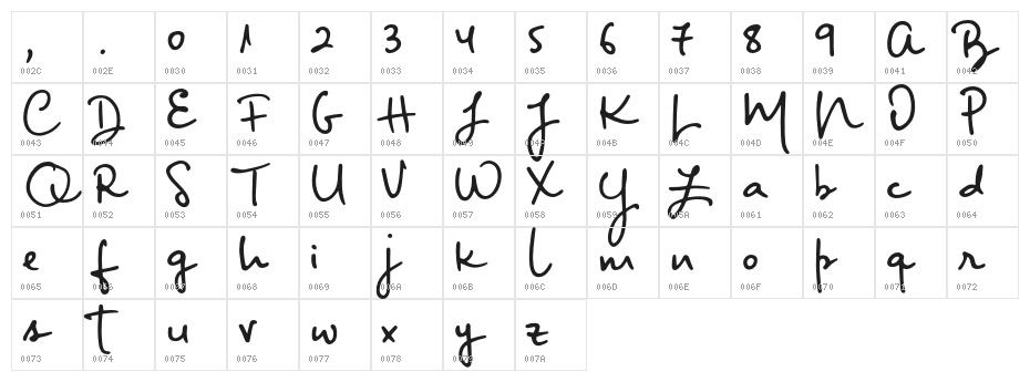 BigRiverScriptSample Character Map