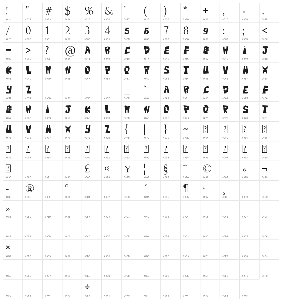 BigTeezSq Character Map