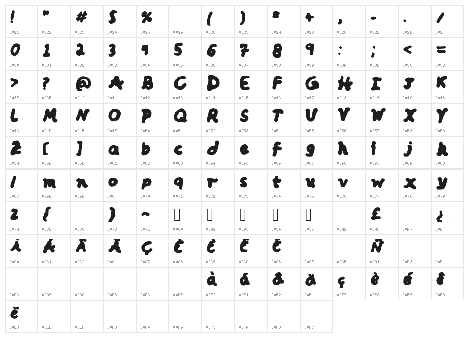 Big__Bold__and_Beautiful Character Map