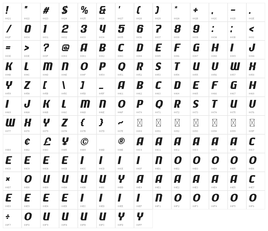 Bigail Personal Used Character Map