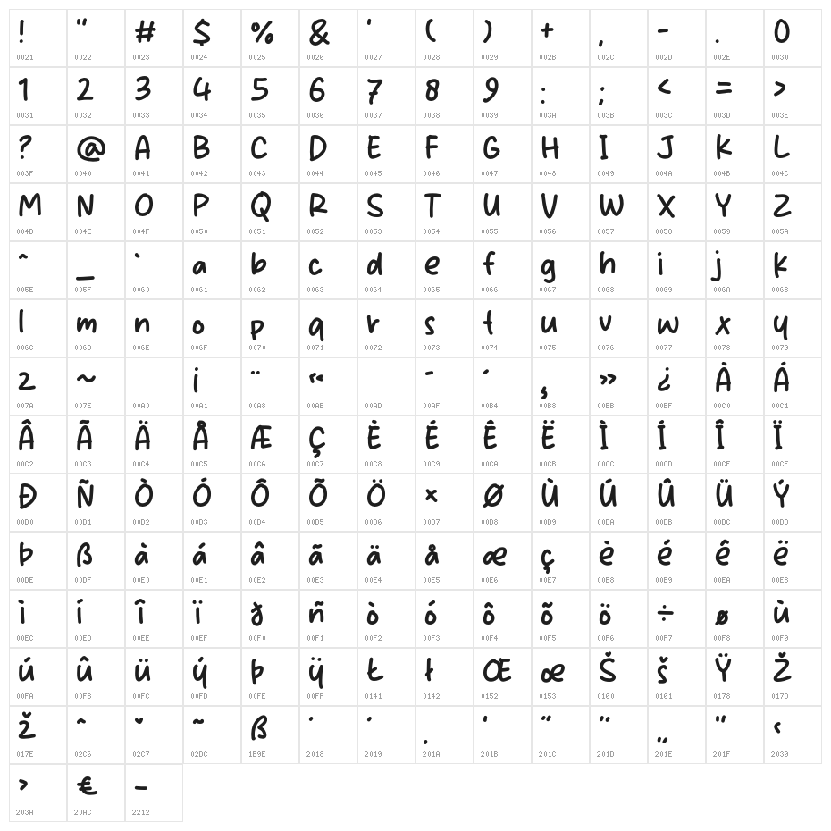 Bigantha Character Map