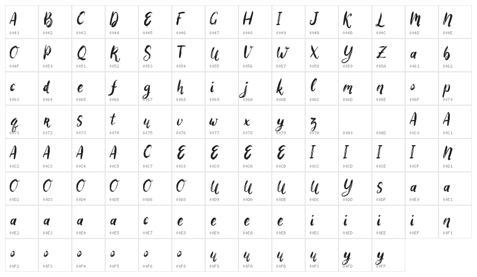 Bigarus Character Map